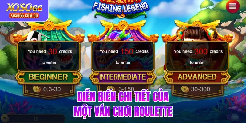 Diễn biến chi tiết của một ván chơi Roulette